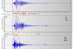 30/01/15 Corso Professionalizzante: La Magnitudo e le sue implicazioni i retroscena di un numero solo in apparenza semplice